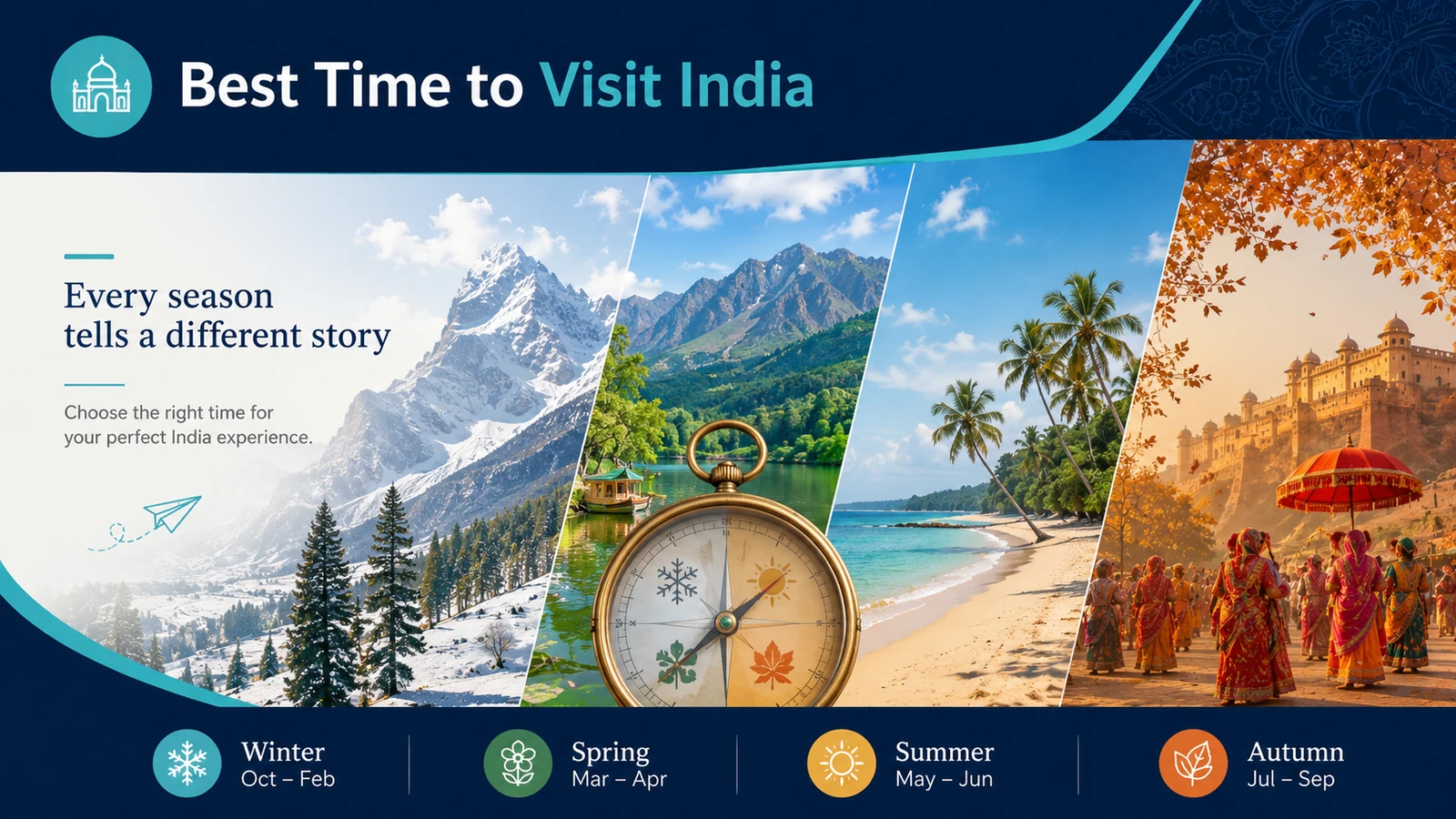 When Is the Best Time to Visit India?