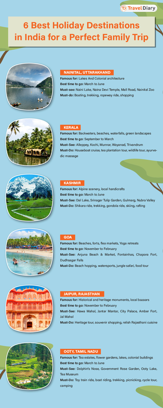Holiday Destinations In india.png