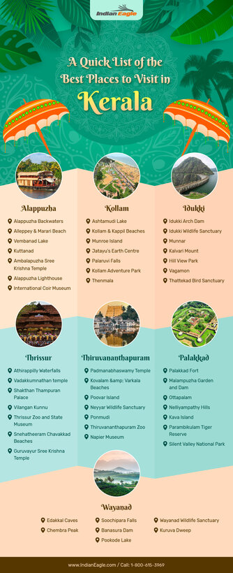 Kerala Tour Checklist.jpg