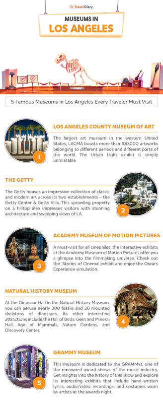 Museums-in-Los-Angeles-Infographic.png