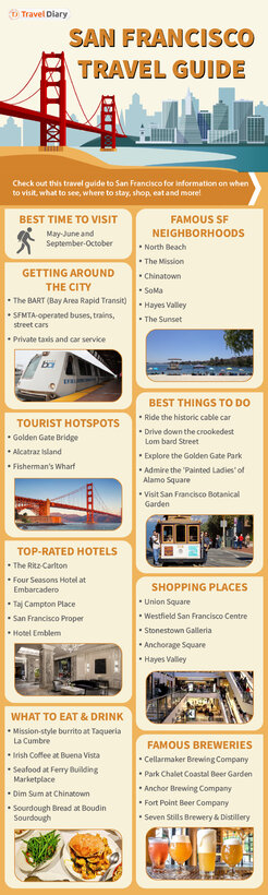 San Francisco Travel Guide  Infographic.jpg