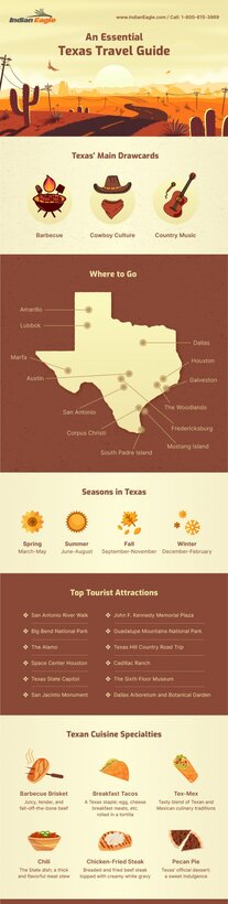 Texas-Travel-Guide-Infographic-1.jpg