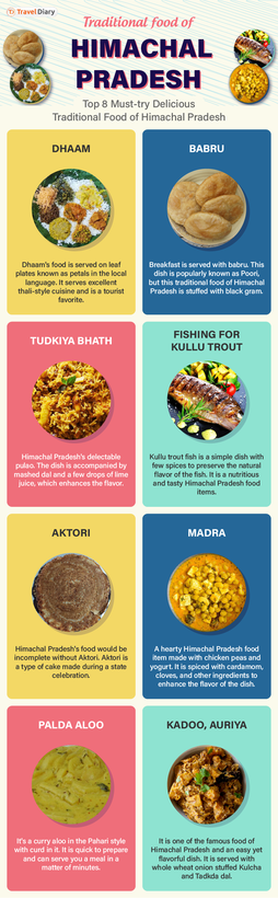 Traditional-food-of-Himachal-Pradesh-Infographic.png